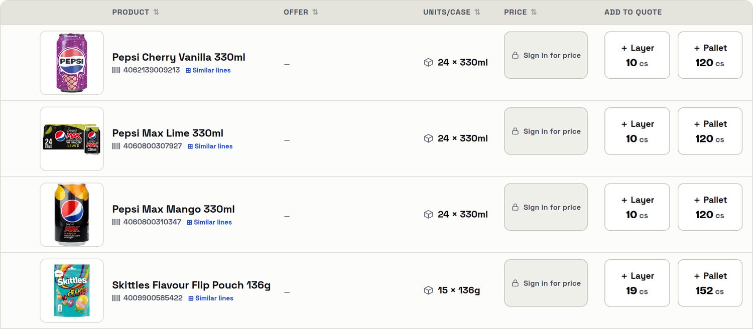 Four rows of the shop's product list as a signed-out visitor sees it: pack shot, product name, barcode, units per case, an Add to quote button, and a price column reading Sign in for price.